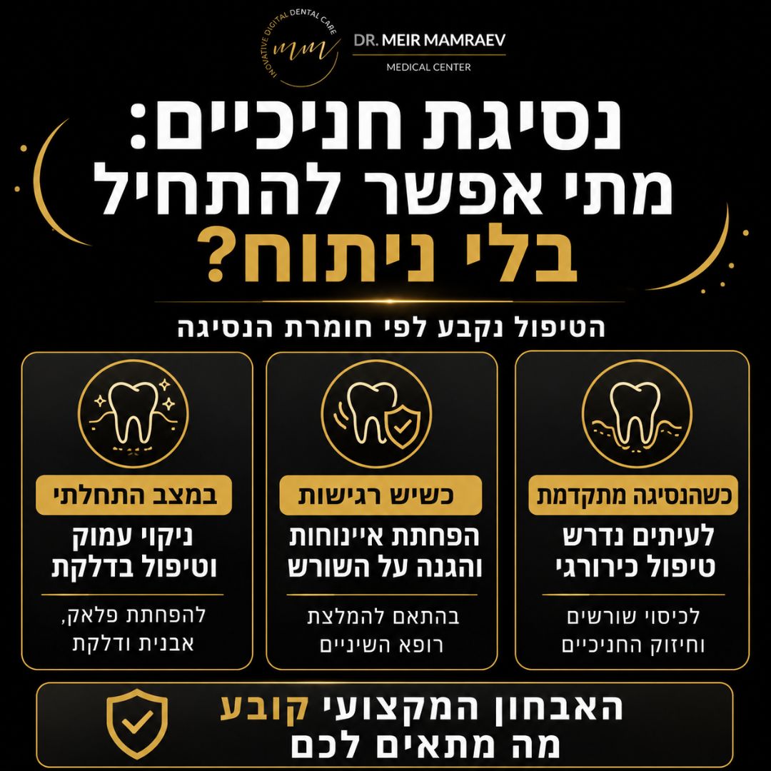 נסיגת חניכיים מתי אפשר להתחיל בלי ניתוח