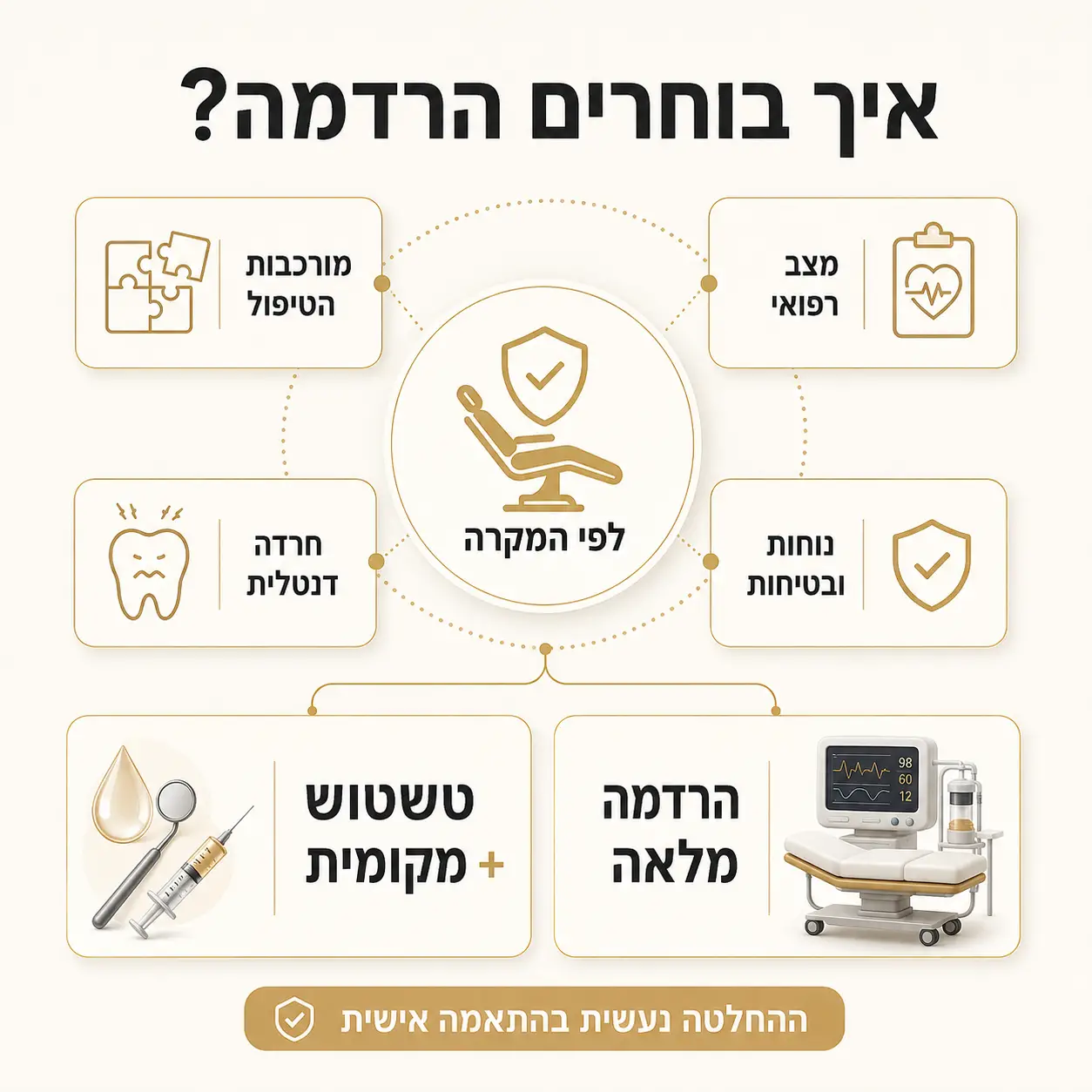 שתלים זיגומטיים | אינפוגרפיקה