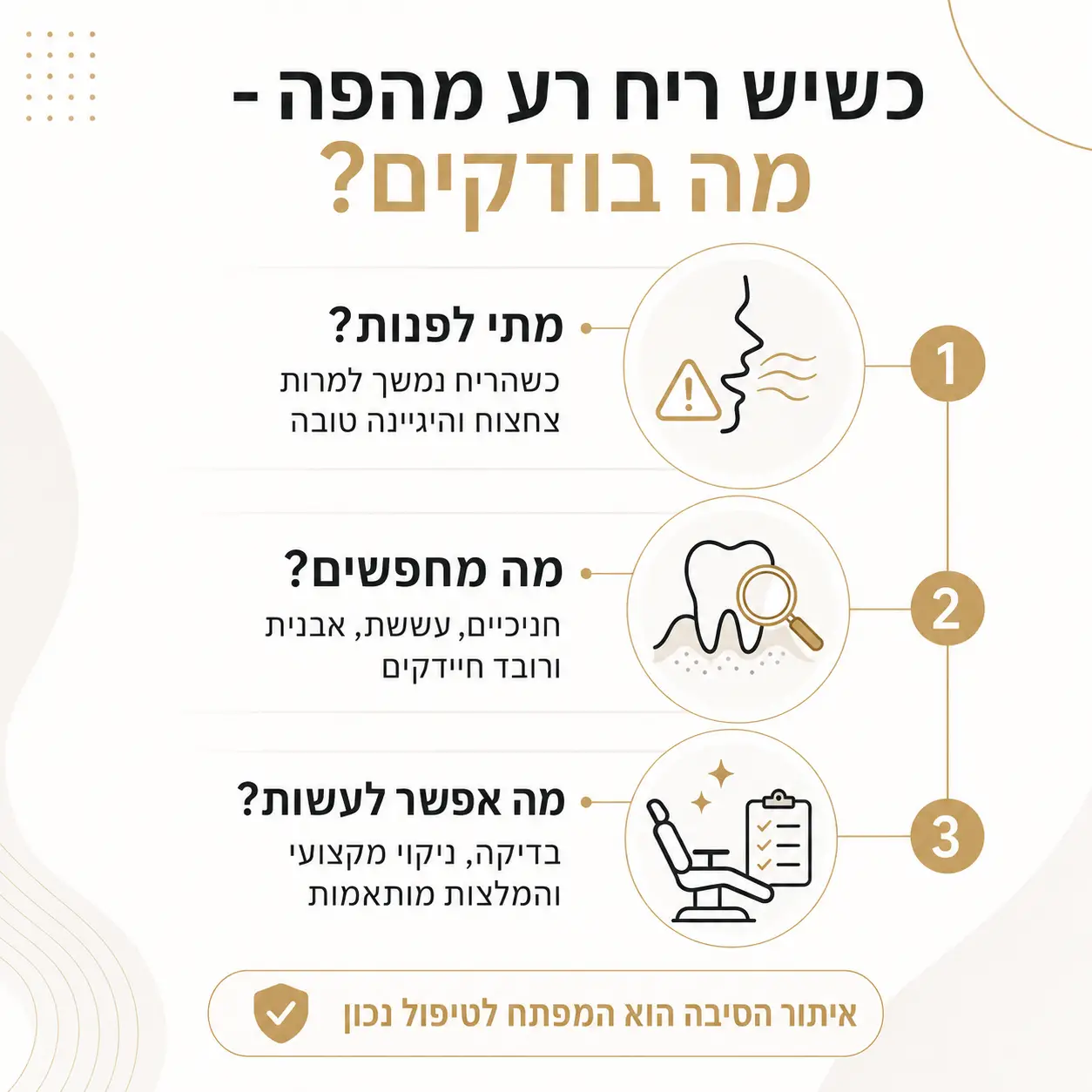 ריח רע מהפה | אינפוגרפיקה