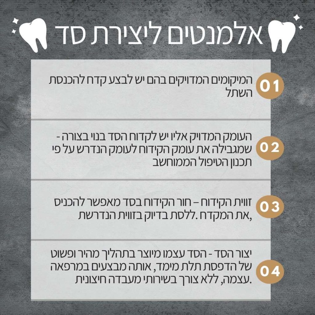 אלמנטים ליצירת סד באנר