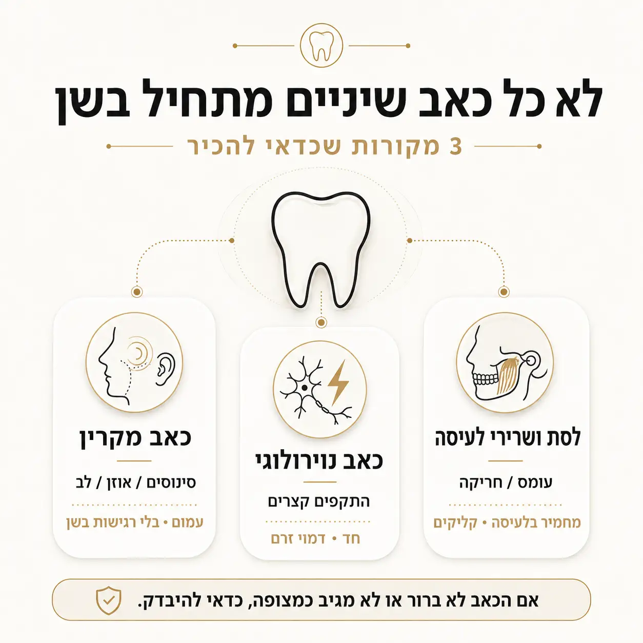 כאבי שיניים | אינפוגרפיקה