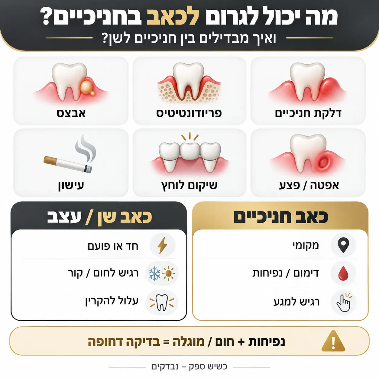 איך להרגיע כאבי חניכיים | תמונת אווירה